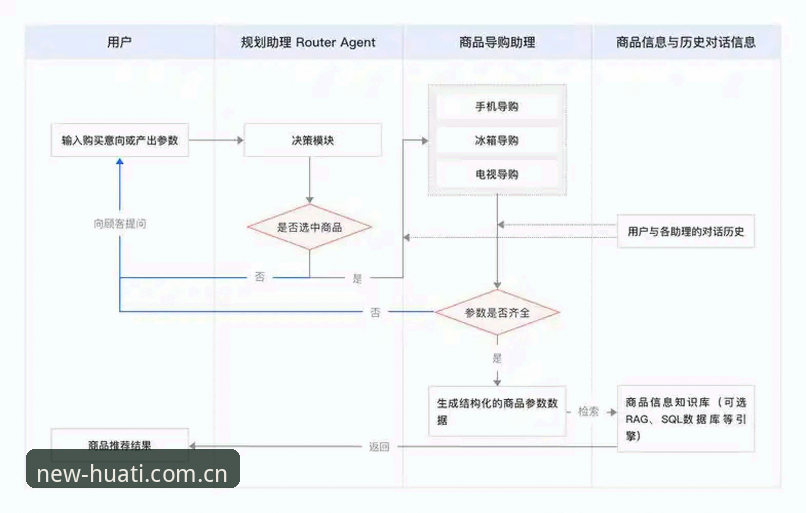 华体育用户评价必备：从登录到APP的全流程实战操作详解